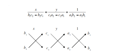 cross multiplication method of solving linear equations