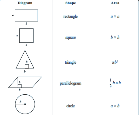 volumes and areas of geometric shapes