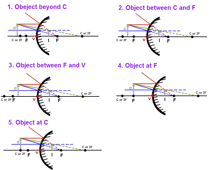 convex mirror