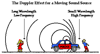 doppler effect