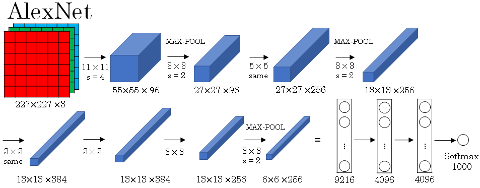 alexnet architecture