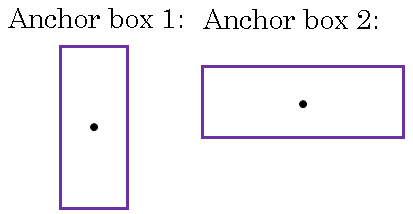 anchor-boxes overlapping-objects