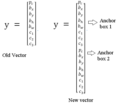 anchor-boxes overlapping-objects