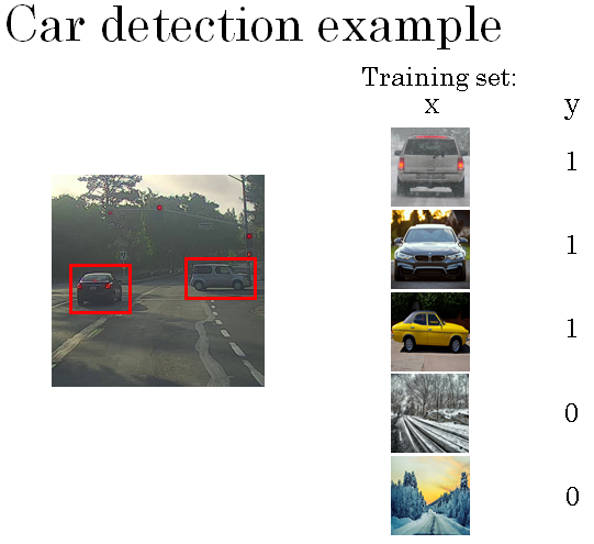 car-detection-example