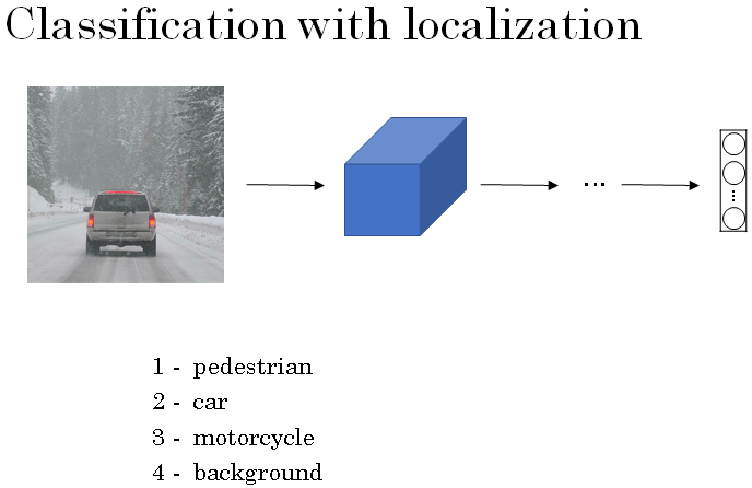 classification-with-localization