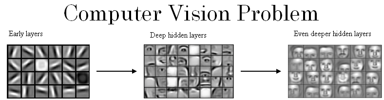 computer-vision-problems-shape-detectors