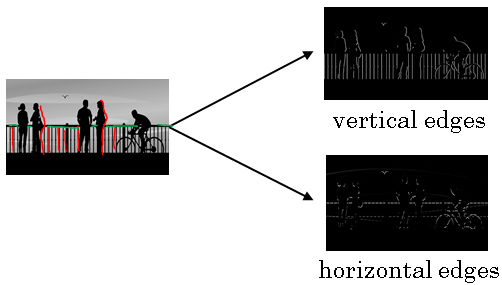 computer-vision-problems-shape-detectors