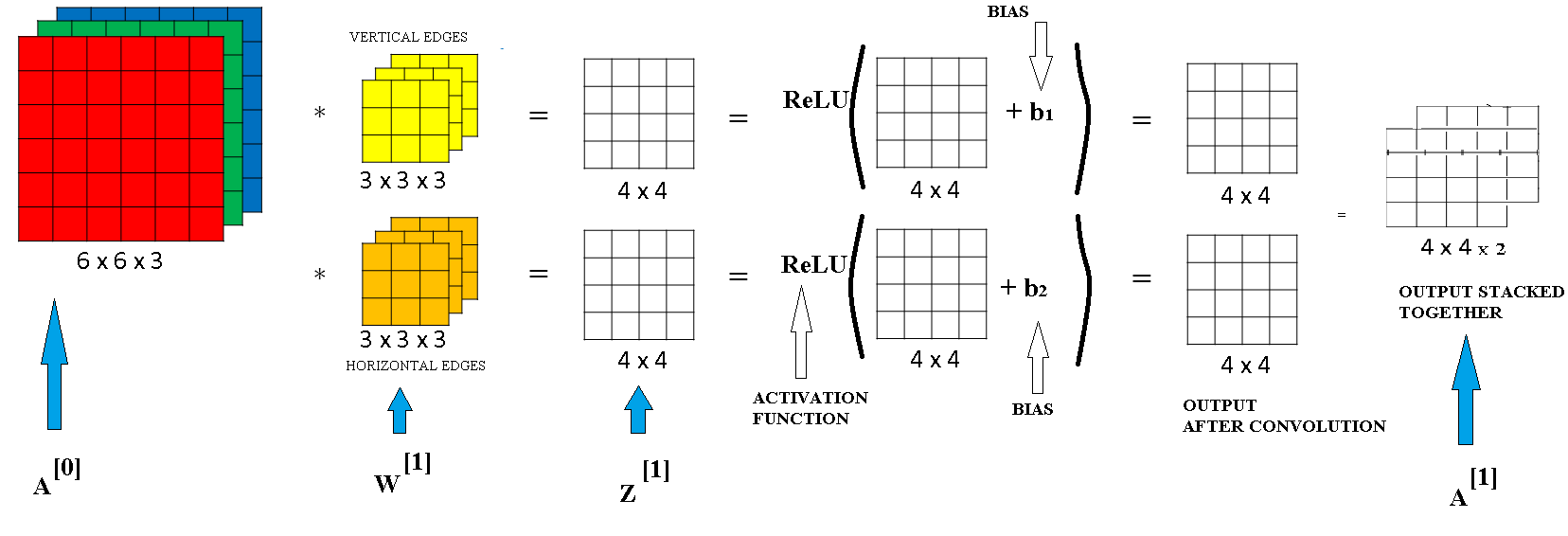 3d-convolution convolution-neural-network