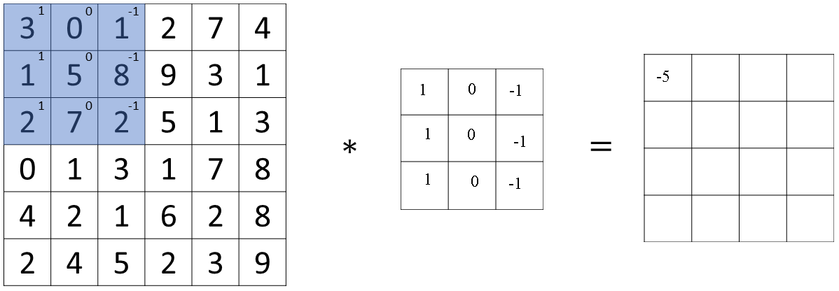 convolution-operation