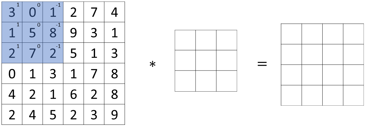 convolution-operation