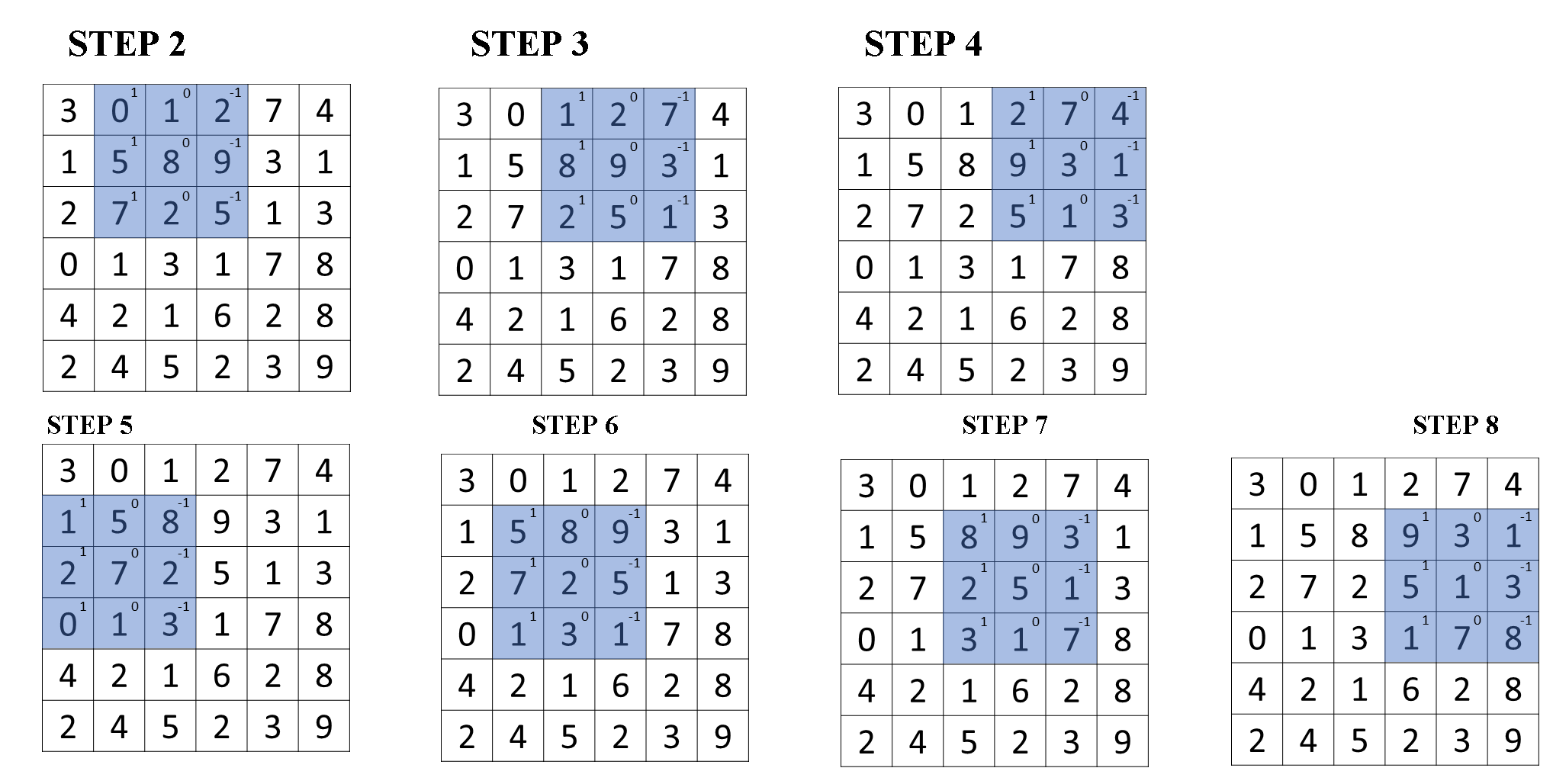 convolution-operation