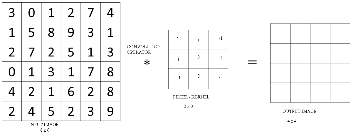 convolution-operation