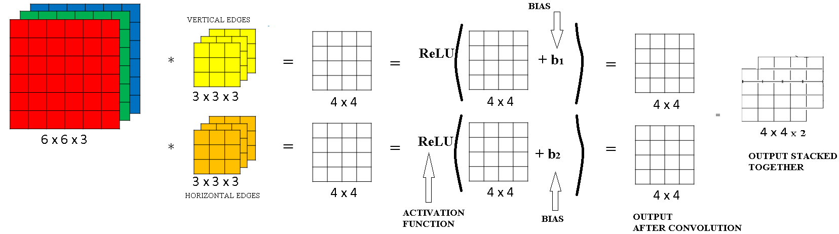 3d-convolution