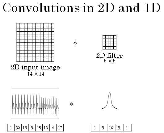 convolutions-over-2d-and-1d