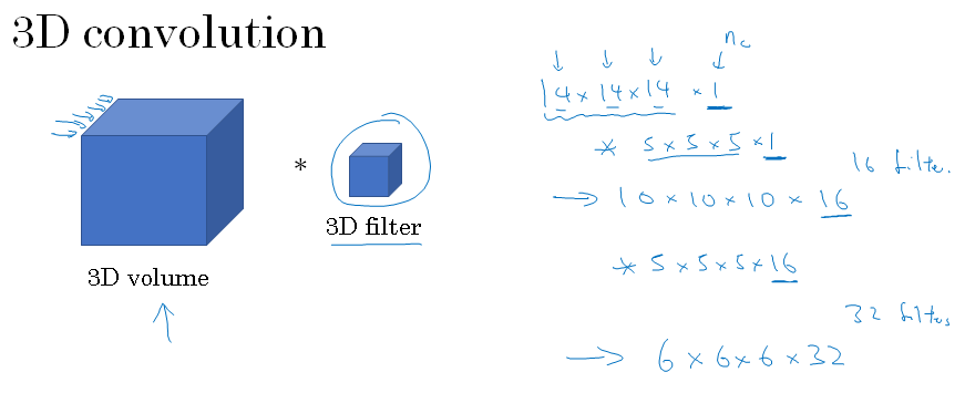 convolutions-over-3d