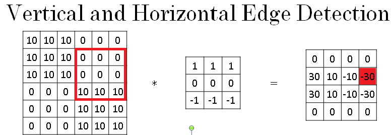 horizontal-edge-detection