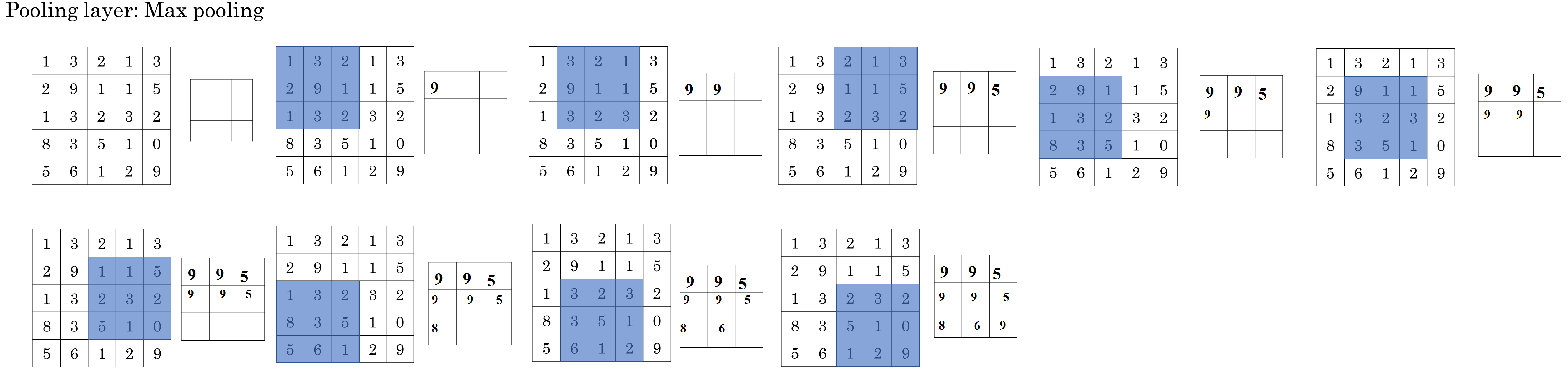 max-pooling