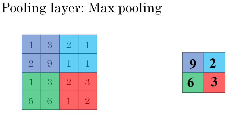 max-pooling