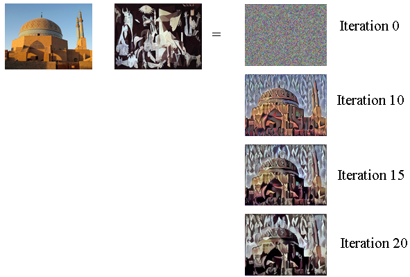 neural-style-transfer-examples