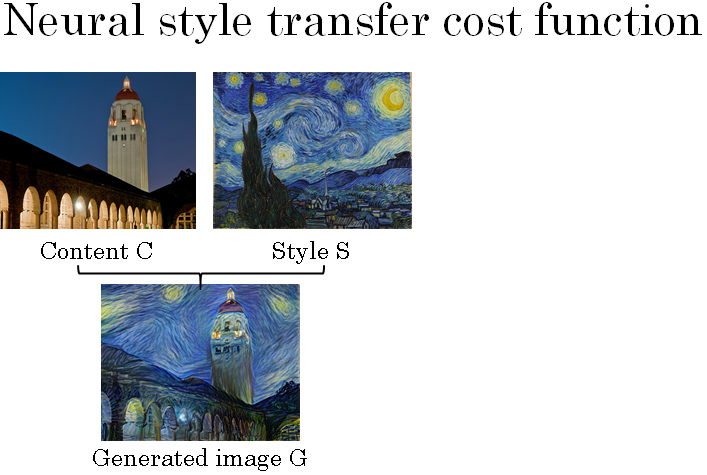 neural-style-transfer-examples