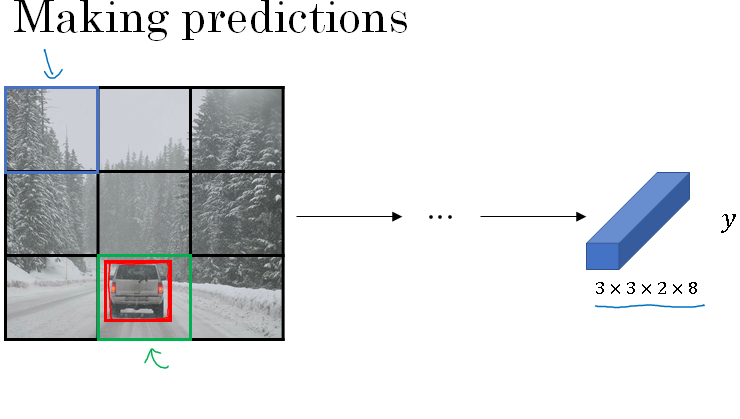 overlapping-objects-anchor-box