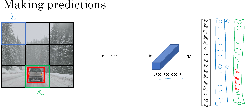 overlapping-objects-anchor-box