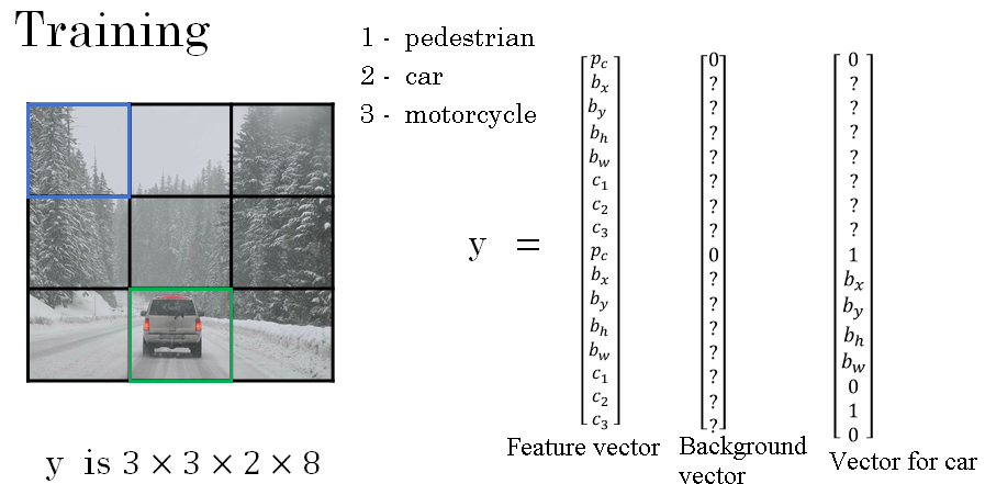 overlapping-objects-anchor-box