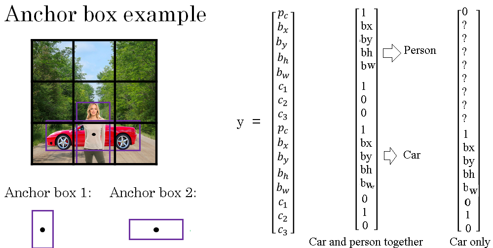 overlapping-objects-anchor-box