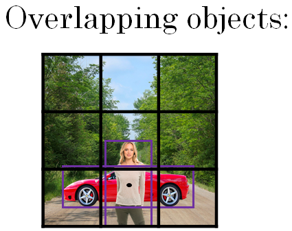 overlapping-objects