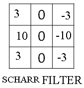 horizontal-edge-detection scharr-filter