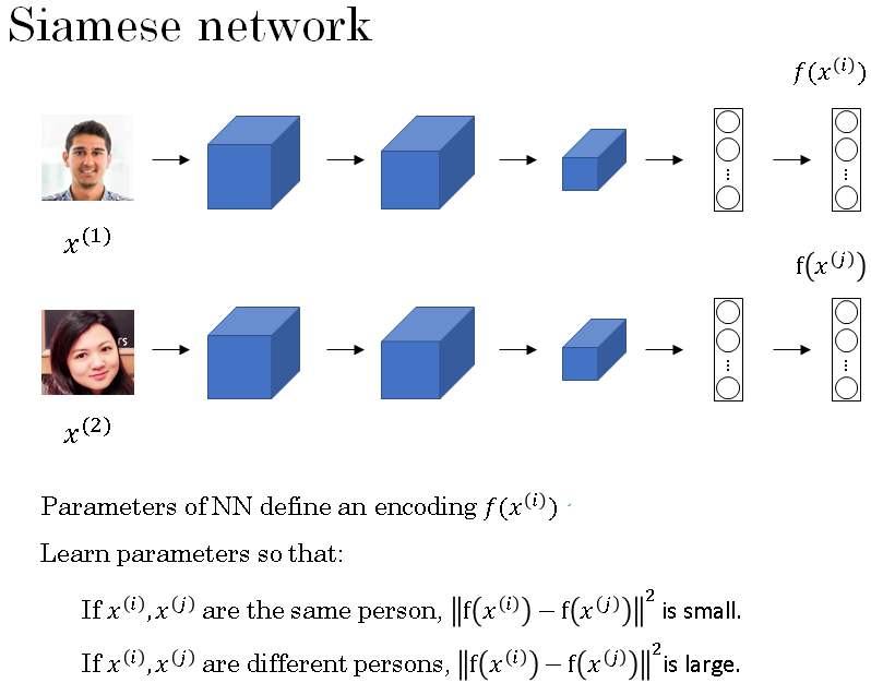 siamese-networks