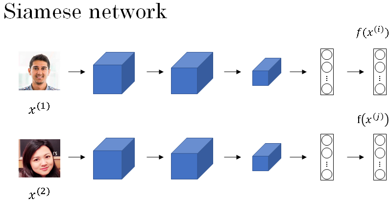 siamese-networks