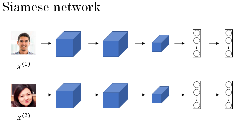 siamese-networks