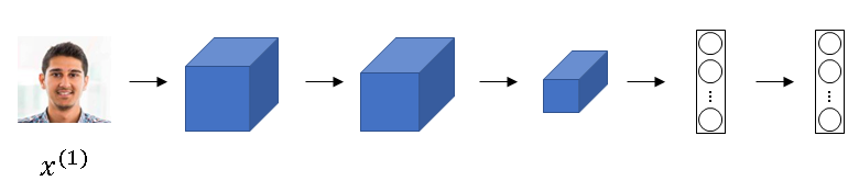 siamese-networks