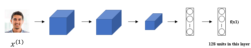 siamese-networks