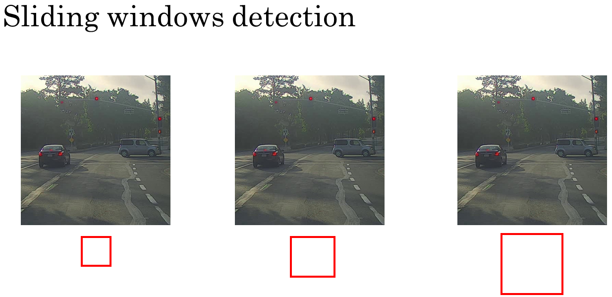 sliding-windows-example car-detection-example