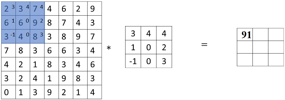 strided-convolutions1