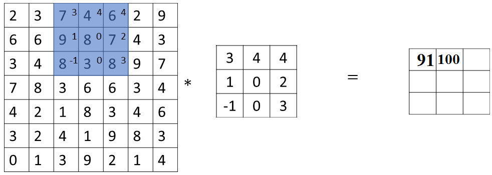 strided-convolutions1