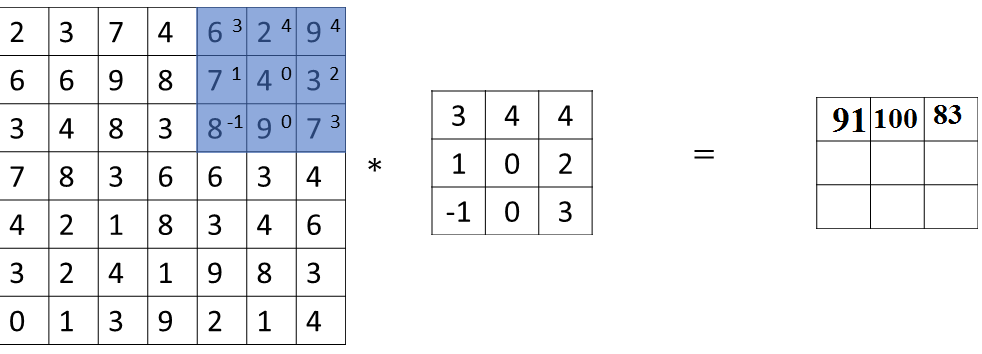 strided-convolutions1