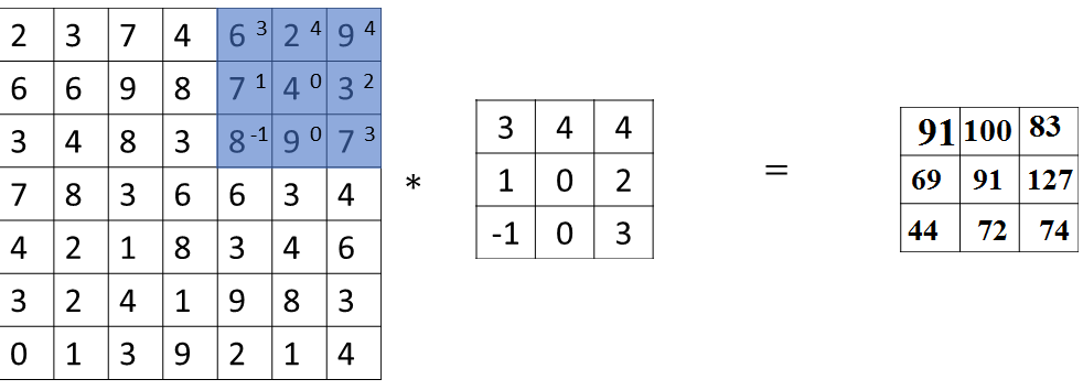 strided-convolutions1