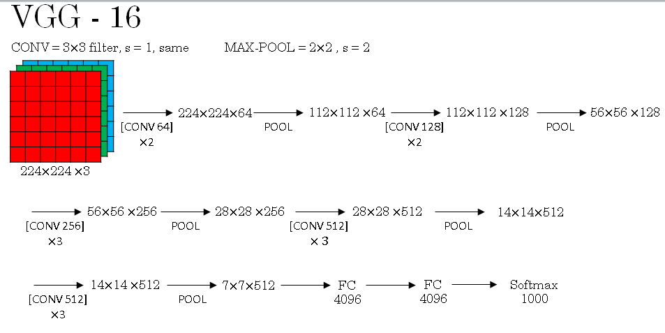 vggnet-16 architecture