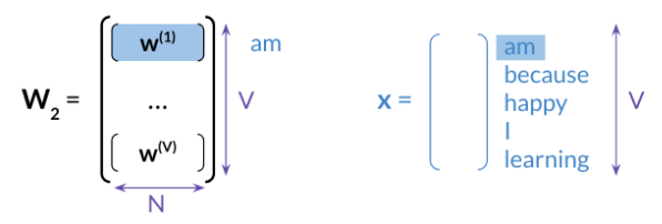 Word embeddings