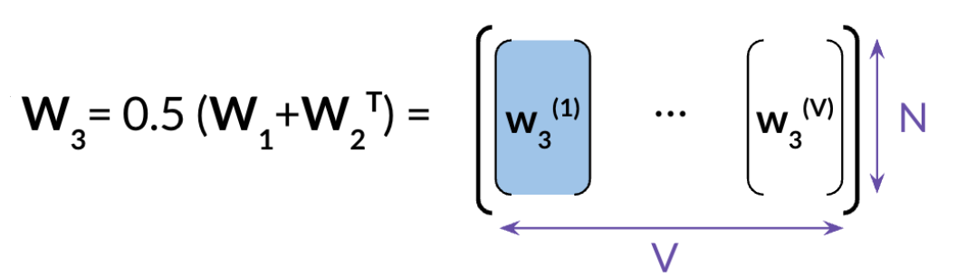 Word embeddings