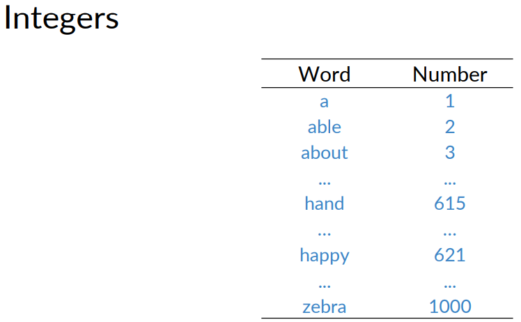 Word embeddings