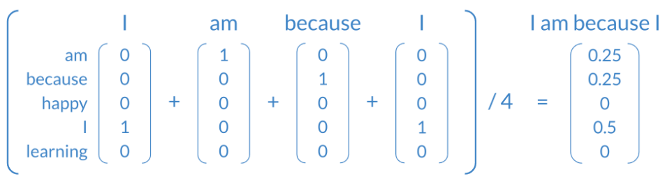 Word embeddings