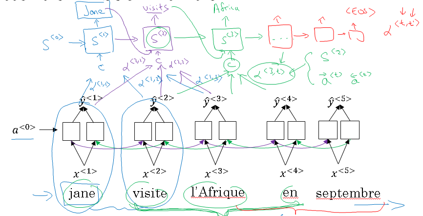 RNN-attention-model