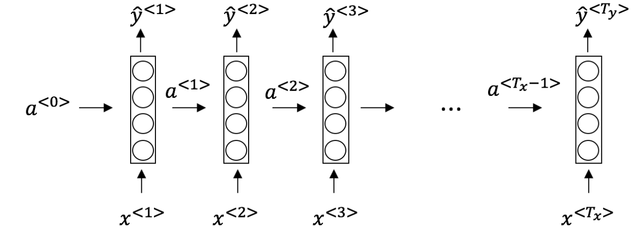 RNN-example