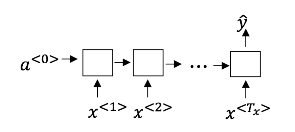 RNN-example