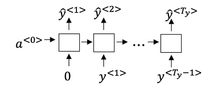 RNN-example