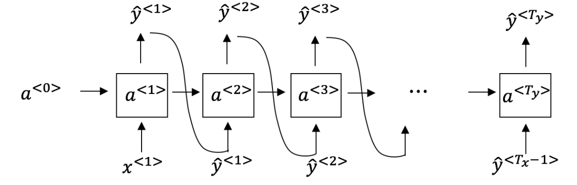 RNN-example